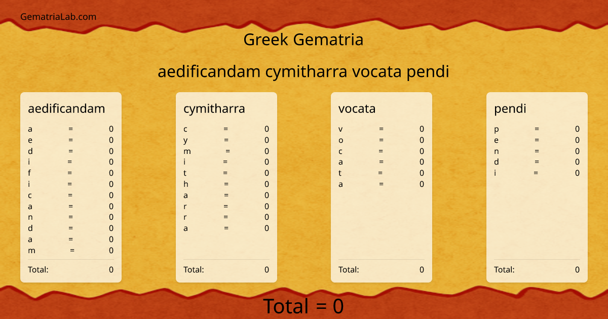 aedificandam cymitharra vocata pendi in greek Gematria